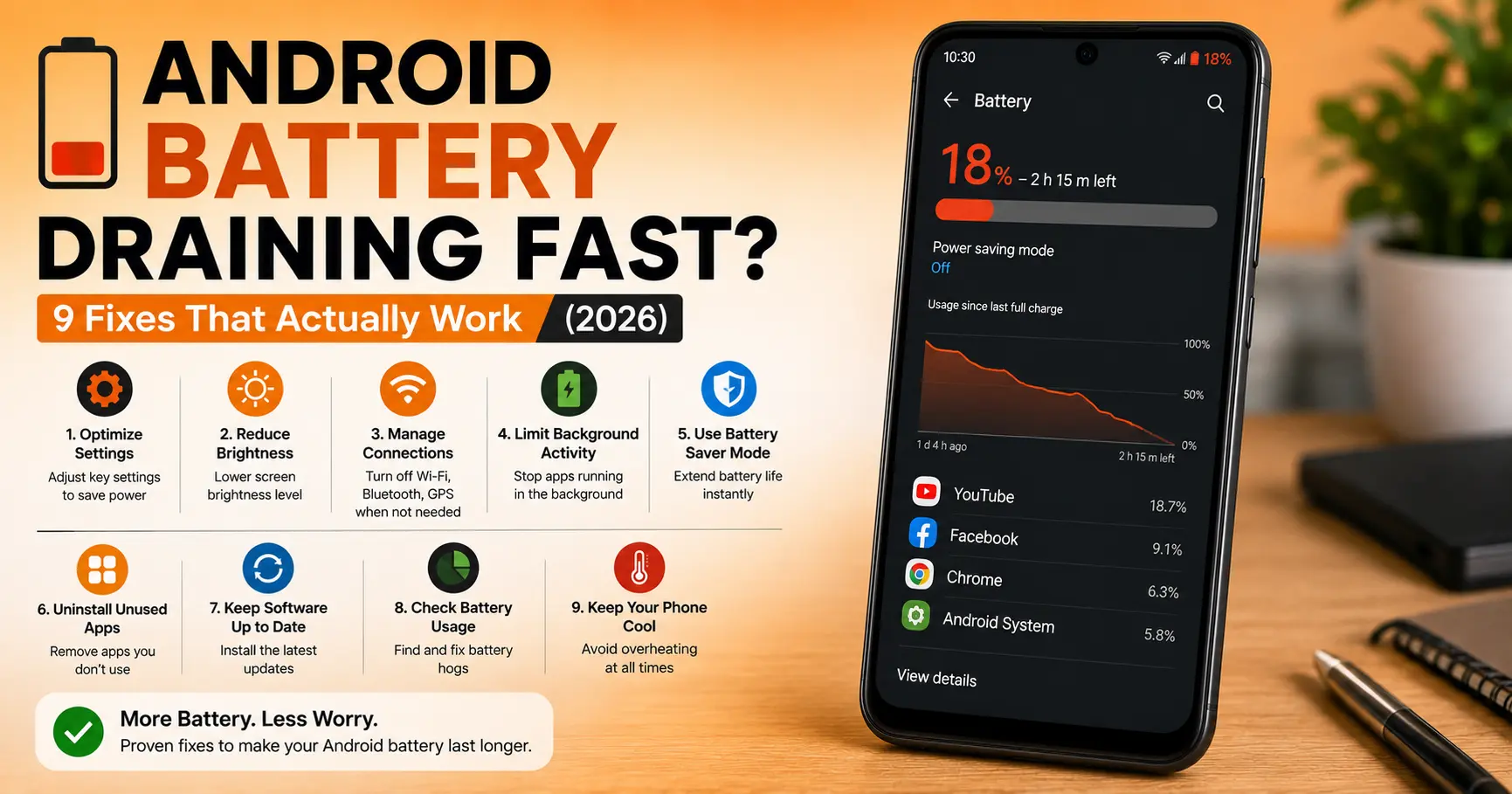 Need an Android battery draining fast fix? We tested every fix across multiple Android phones and Android versions. Here are the 9 that actually work.