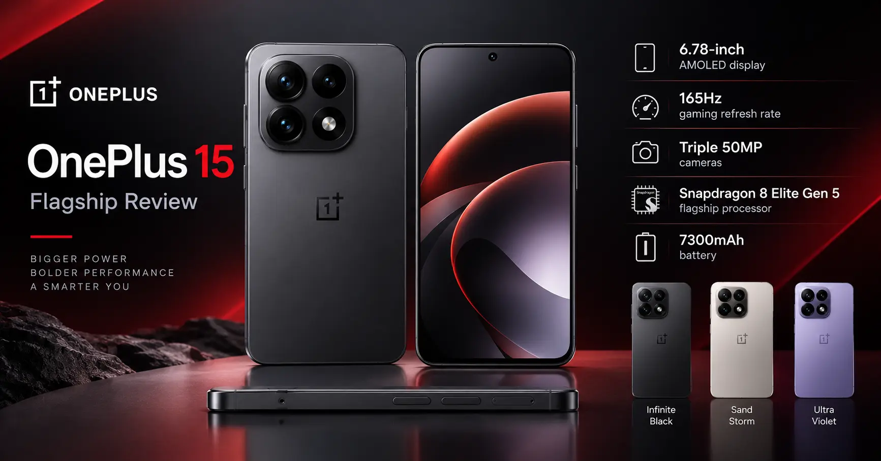 Full OnePlus 15 review for 2026: complete specs, release date, price, 7,300 mAh battery tests, 165 Hz display, camera samples, and whether it's the best value flagship.